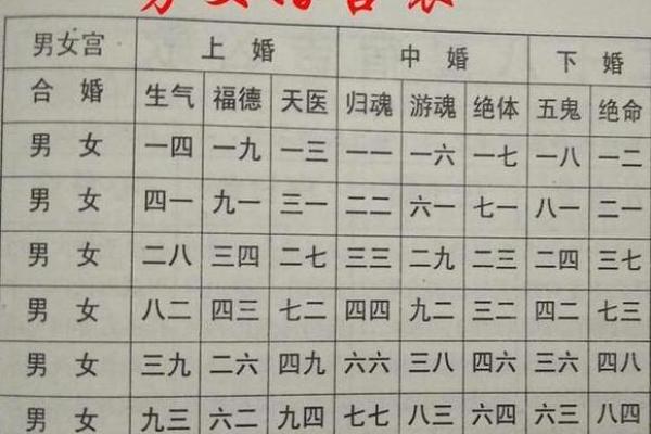 八字命理：四柱全阴，婚姻一定就不好吗？