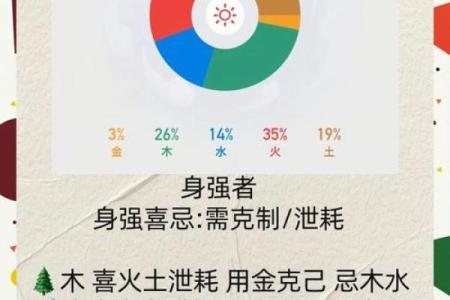 八字与身体