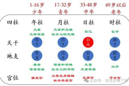 八字四柱