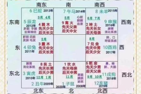 风水：房屋缺角，对家人身心康健，财运都有影响！