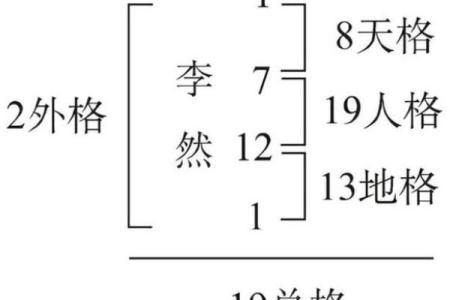 【八字笔画测算】如何根据八字测定姓名笔画？