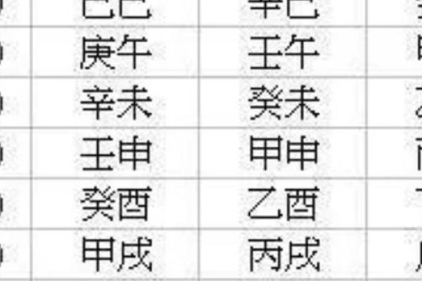命中无姻缘八字算命