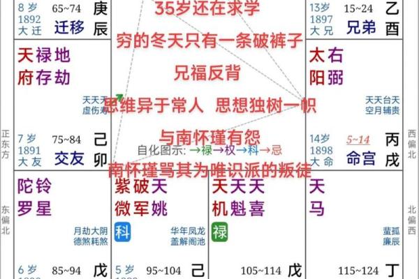 倪海厦会紫微斗数吗 倪海厦的紫微斗数准吗？