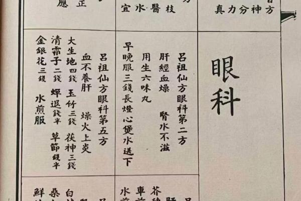 吕祖灵签74签求健康