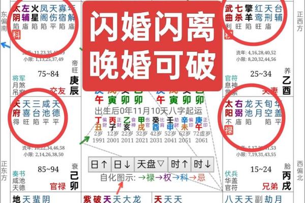 七杀在夫妻宫紫微斗数 七杀 在夫妻宫？