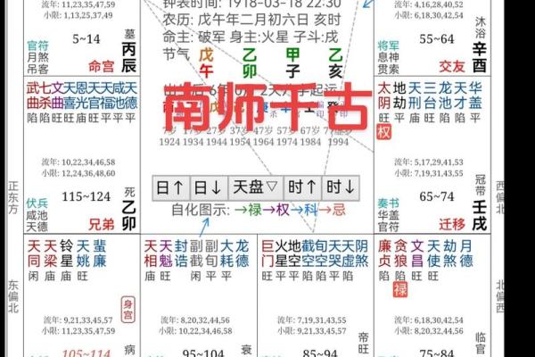 老人紫微斗数 紫微斗数老年运？