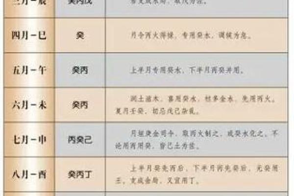 八字均衡怎么看喜用神