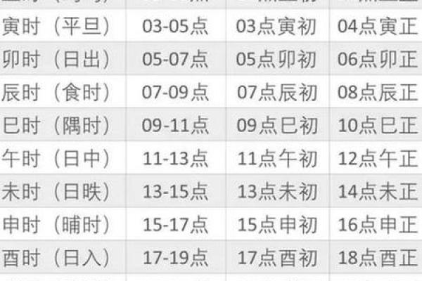 各个时辰的生辰八字查询