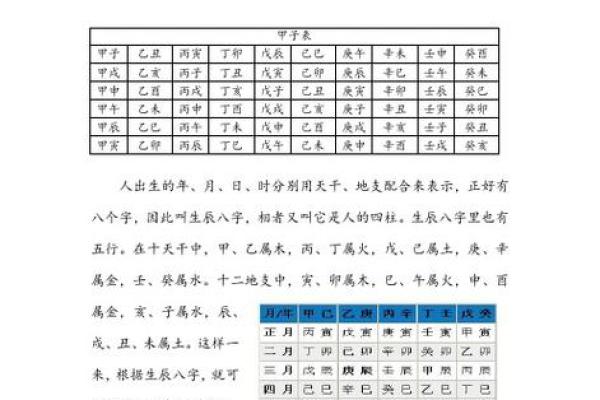 各个时辰的生辰八字查询