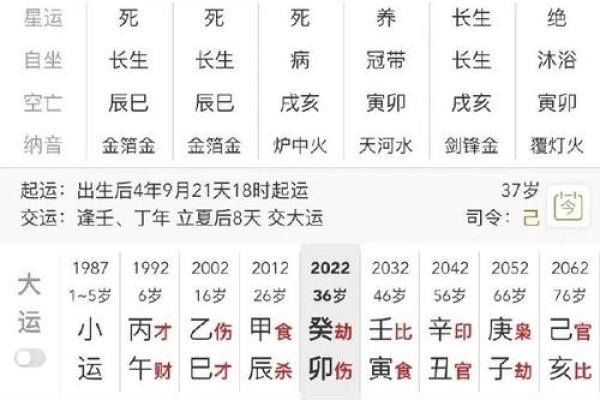 什么八字不能结婚？婚姻中心的八字命盘分析