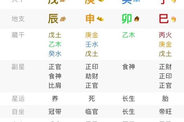 八字月印