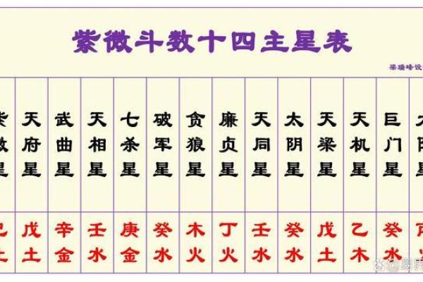 《紫微斗数》：福德宫里这些主星越来越富有