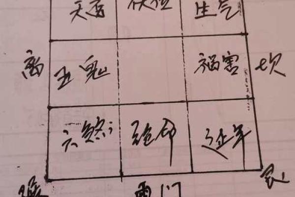 厂区风水_厂房三面靠路留哪个门合适