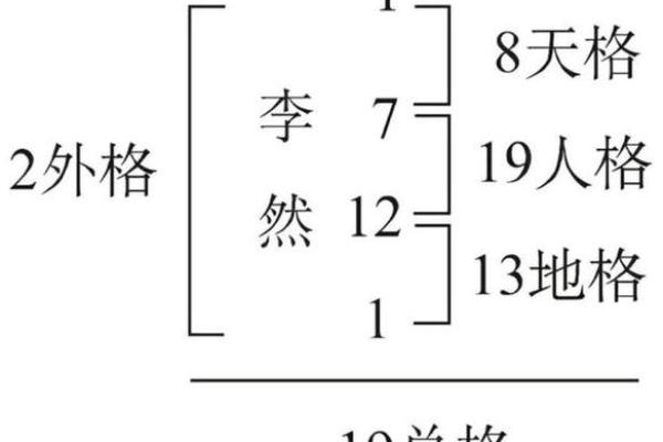 测八字名字