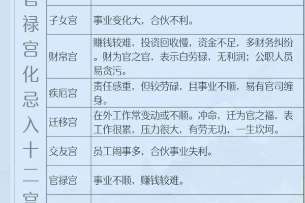 化禄化权化科化忌什么意思 紫微斗数中四化的含义