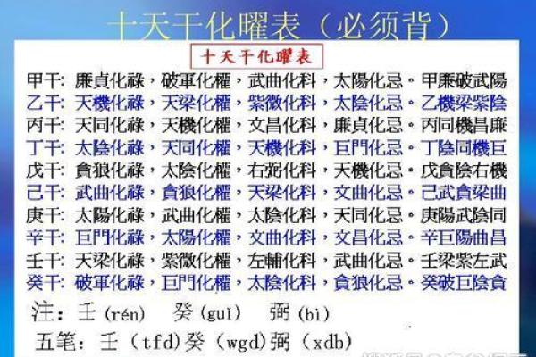 化禄化权化科化忌什么意思 紫微斗数中四化的含义