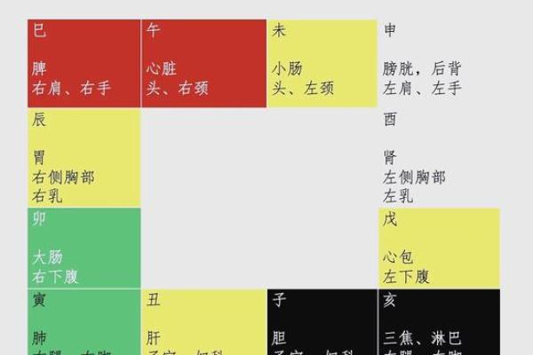 紫薇斗数老年看
