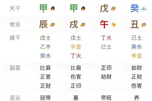算命疾病算命