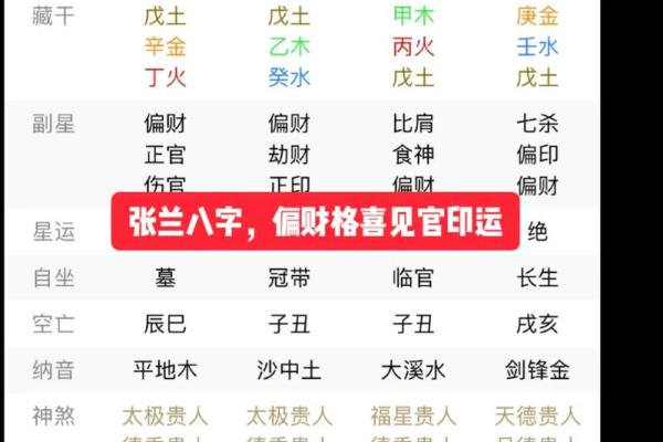 如何从生辰八字算命偏财旺的人