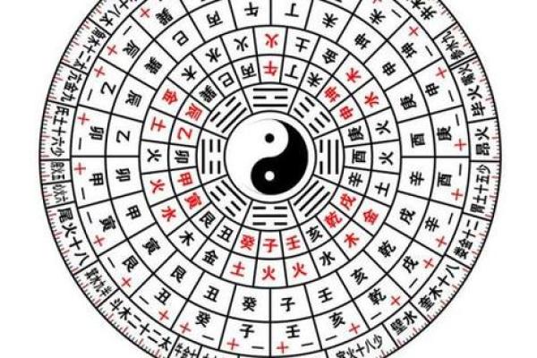 时辰八字中