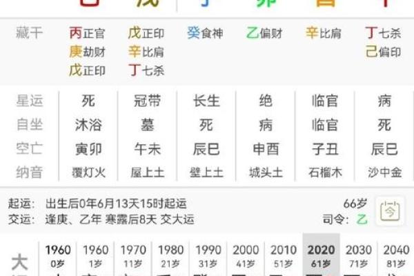 时辰八字中