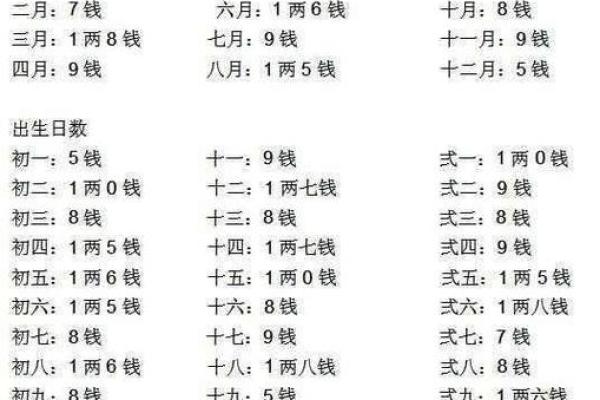 生辰八字详细分析,生辰八字详解