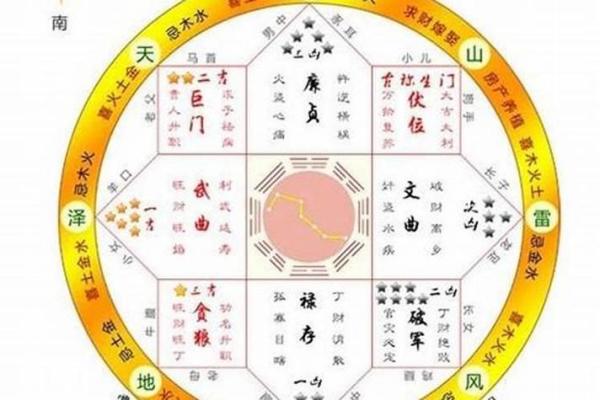 阳宅风水知识讲解之五行的扩展