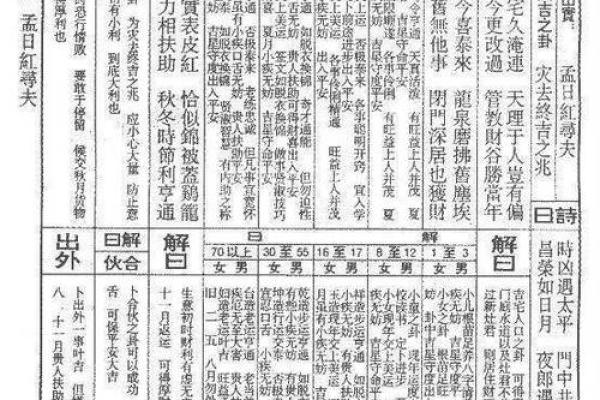 佛祖灵签4解签吓什么