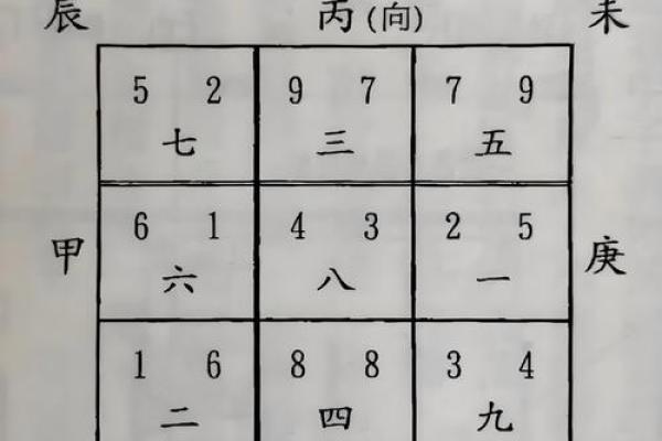 预测吉凶，住宅风水学入门知识