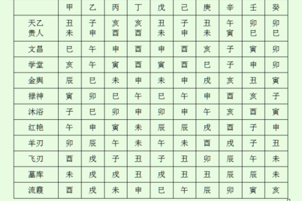 八字种类