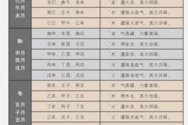 八字简易论强弱