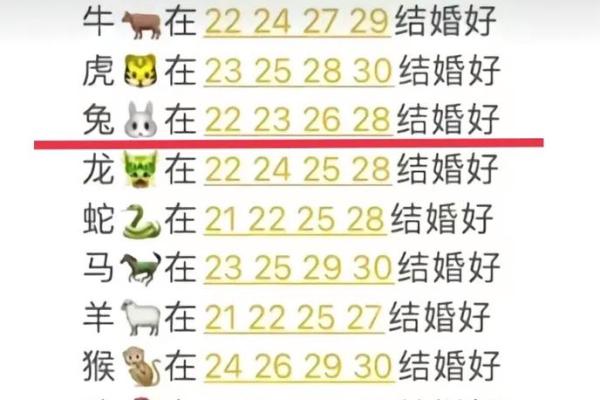 合八字属兔男与属蛇女适合做夫妻吗 婚配好吗