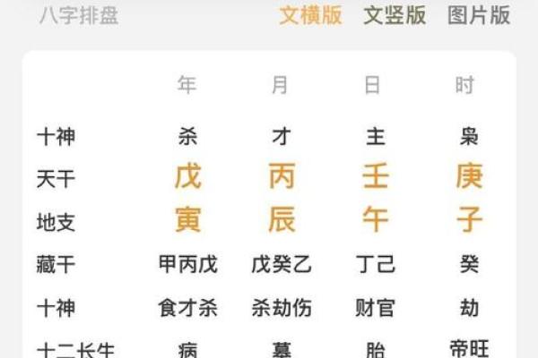 童子命八字特殊标志 八字模糊较模糊 体质虚弱易