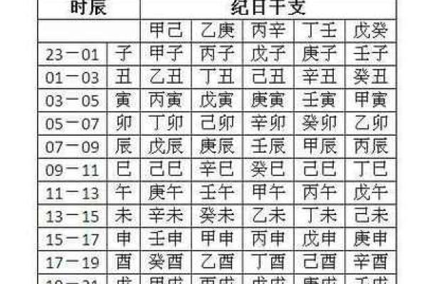 查八字喜用神