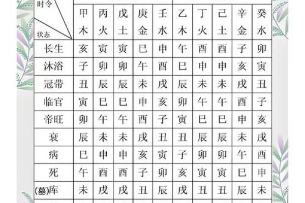 姓名学之八字五行