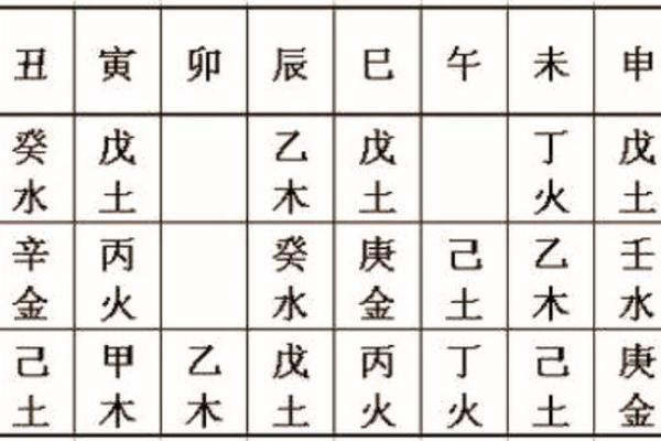 八字地支有寅辰,八字辰与寅的关系