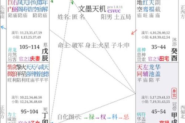 紫微斗数十四主星杂谈