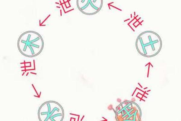 绝不外传的算命口诀 上克下泄神太弱