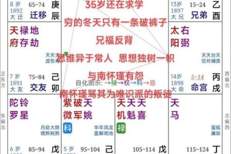 倪海厦会紫微斗数吗 倪海厦的紫微斗数准吗？