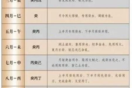 八字均衡怎么看喜用神