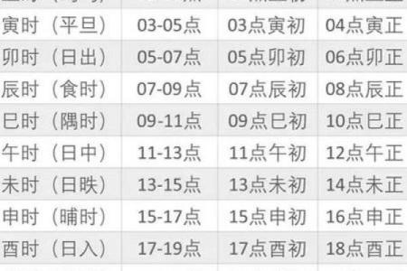 各个时辰的生辰八字查询