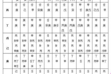 如何通过八字分析改善人生运势