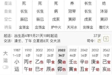 什么八字不能结婚？婚姻中心的八字命盘分析