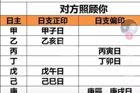 八字看一个人是否聪明有内涵，八字学堂词馆看法
