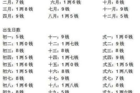 生辰八字详细分析,生辰八字详解