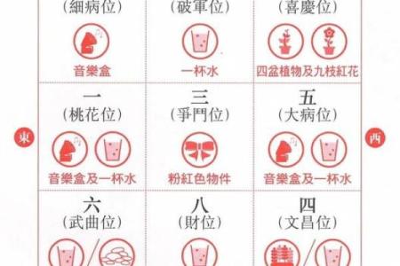 婚恋实战风水催桃花最有效之法