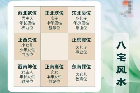 预测吉凶，住宅风水学入门知识