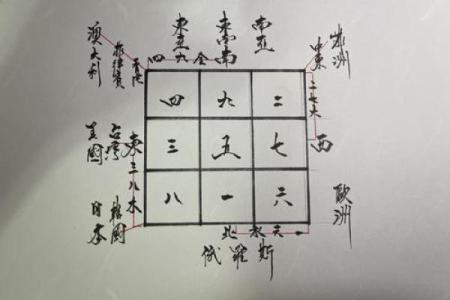 算命给的方位