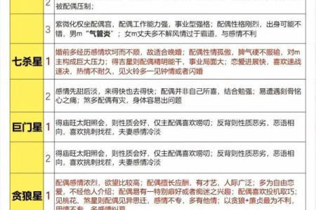紫微斗数诸星落诸宫之：官禄宫