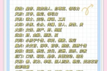 紫微斗数十四主星杂谈